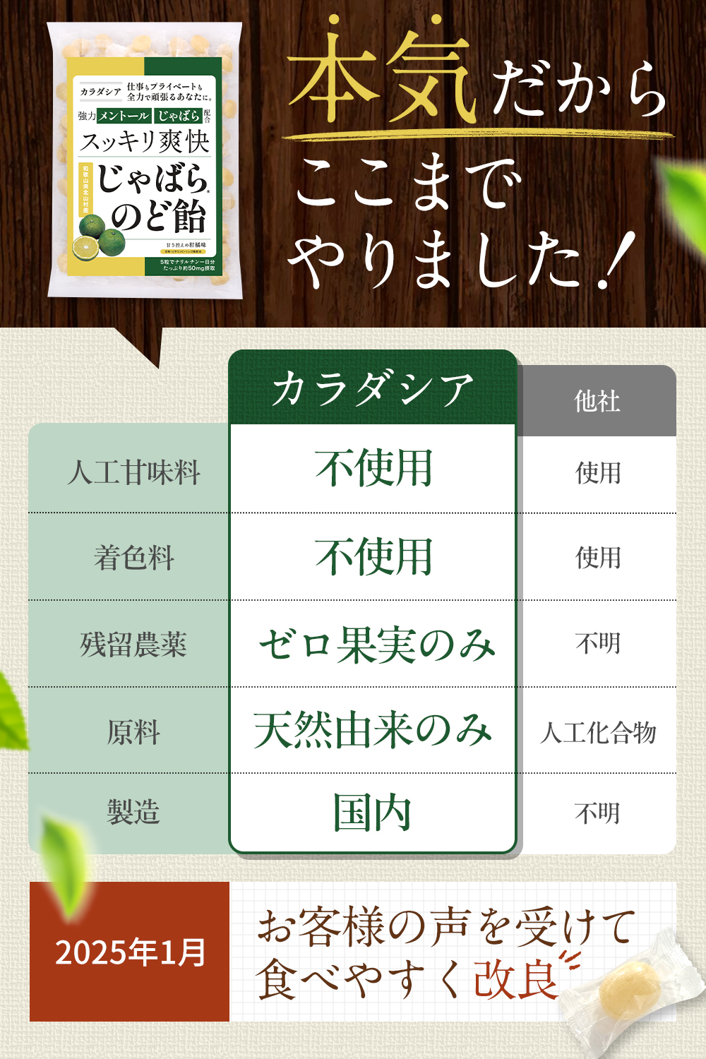 じゃばらのど飴